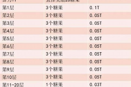 女友帮男友去要账，温情与智慧的完美结合