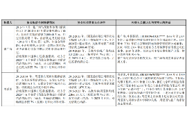 要账公司能开多少钱？揭秘行业利润与收费标准