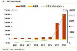 阜阳，这座位于安徽省西北部的城市，历史悠久，文化底蕴深厚。近年来，随着市场经济的发展，阜阳的民营企业如雨后春笋般涌现，随之而来的是应收账款的管理问题。为了解决这一问题，阜阳的要账公司应运而生。今天，我们就来聊聊阜阳的要账公司，看看它们是如何帮助企业和个人解决债务问题的。