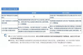 连接需要账号的wifi：揭秘账号认证背后的网络生活